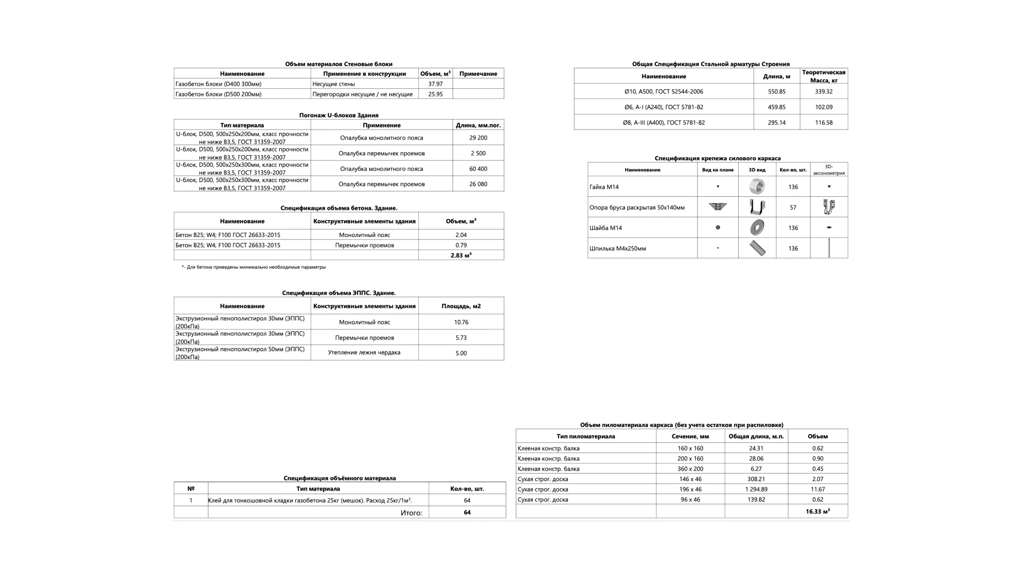 Купить проект одноэтажного дома с террасой из газобетона 22АК02.00 по цене  17990 руб.